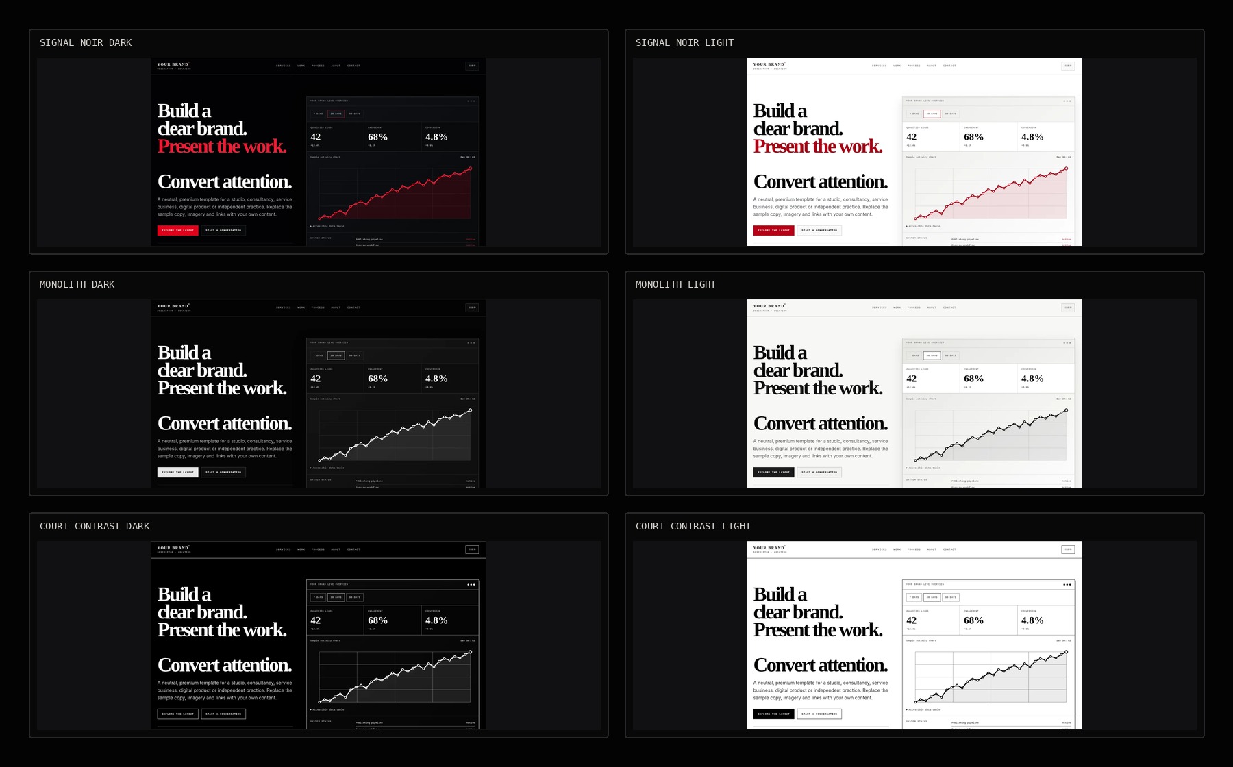 Desktop overview of all six premium theme editions